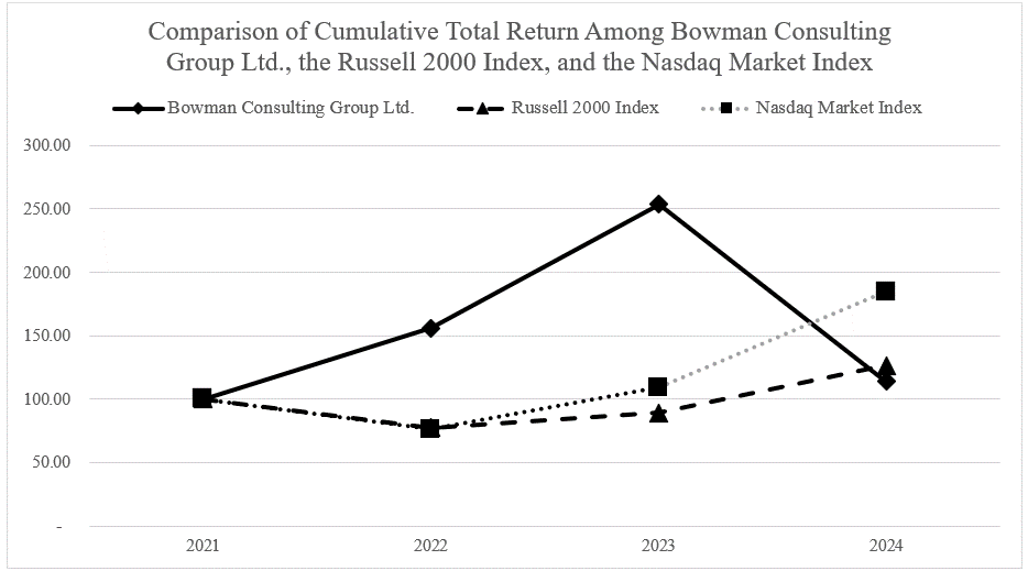 StockChart 12-31-2024.gif