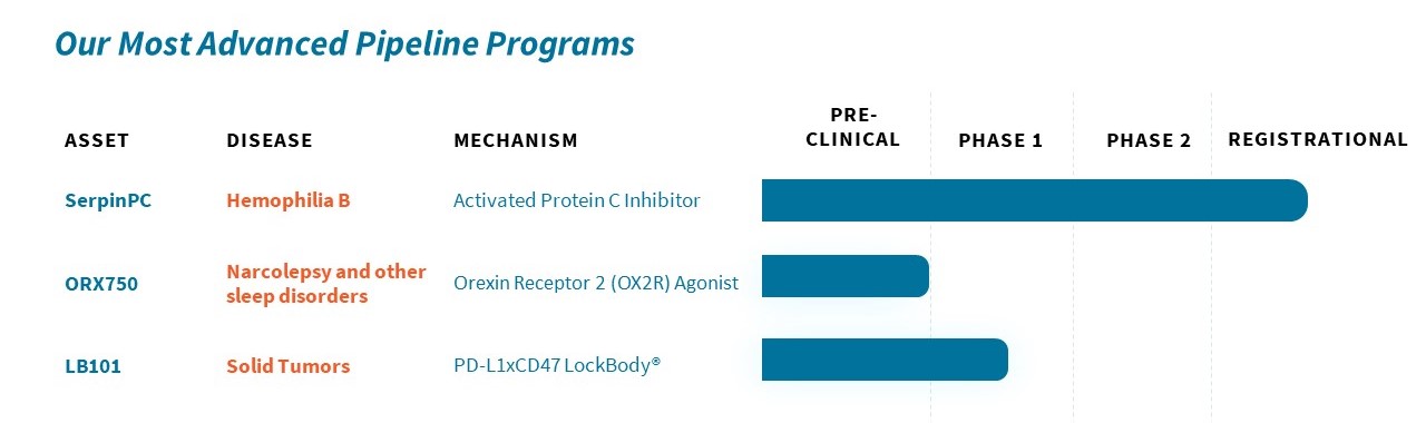 Pipeline PIC for 10K no ORX update.jpg