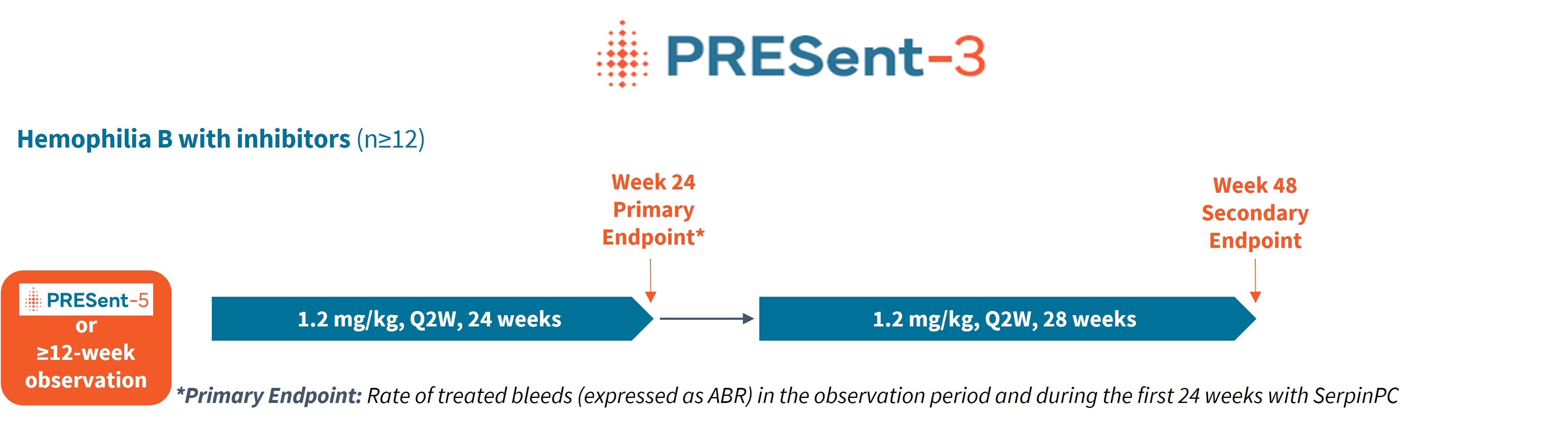 Present 3 for 10k final.jpg