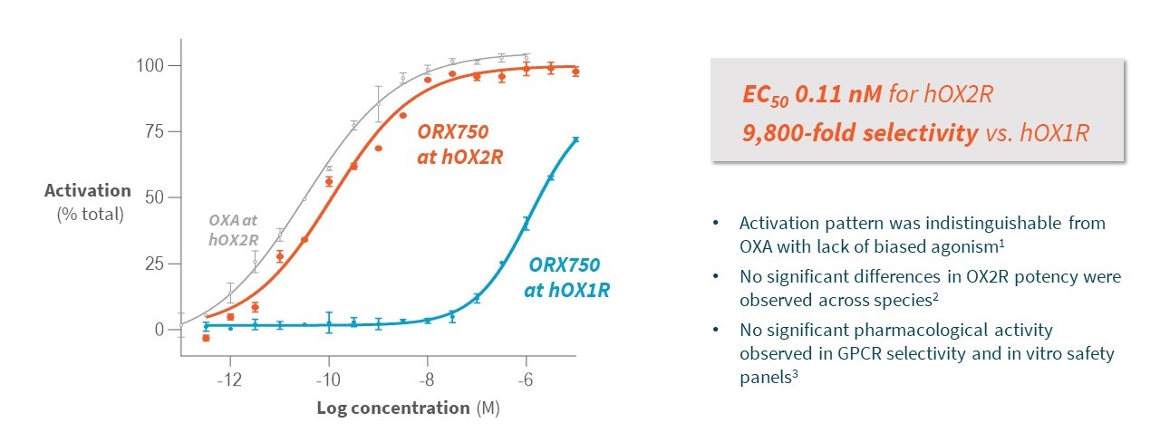 ORX Selectivity model.jpg