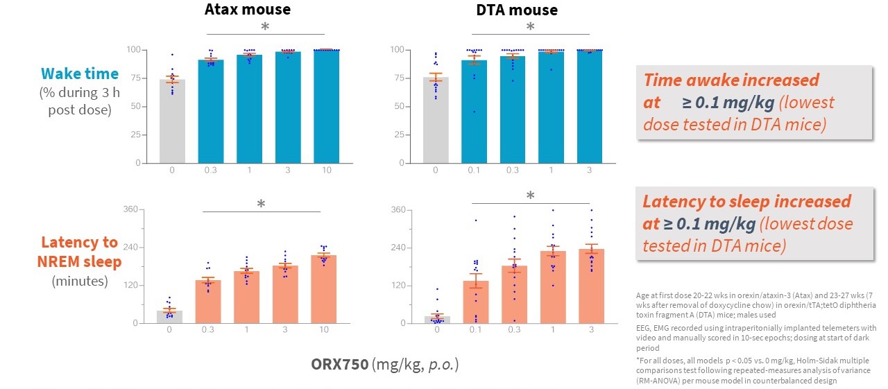 USE THIS ONE FOR ORX750 WT MICE.jpg