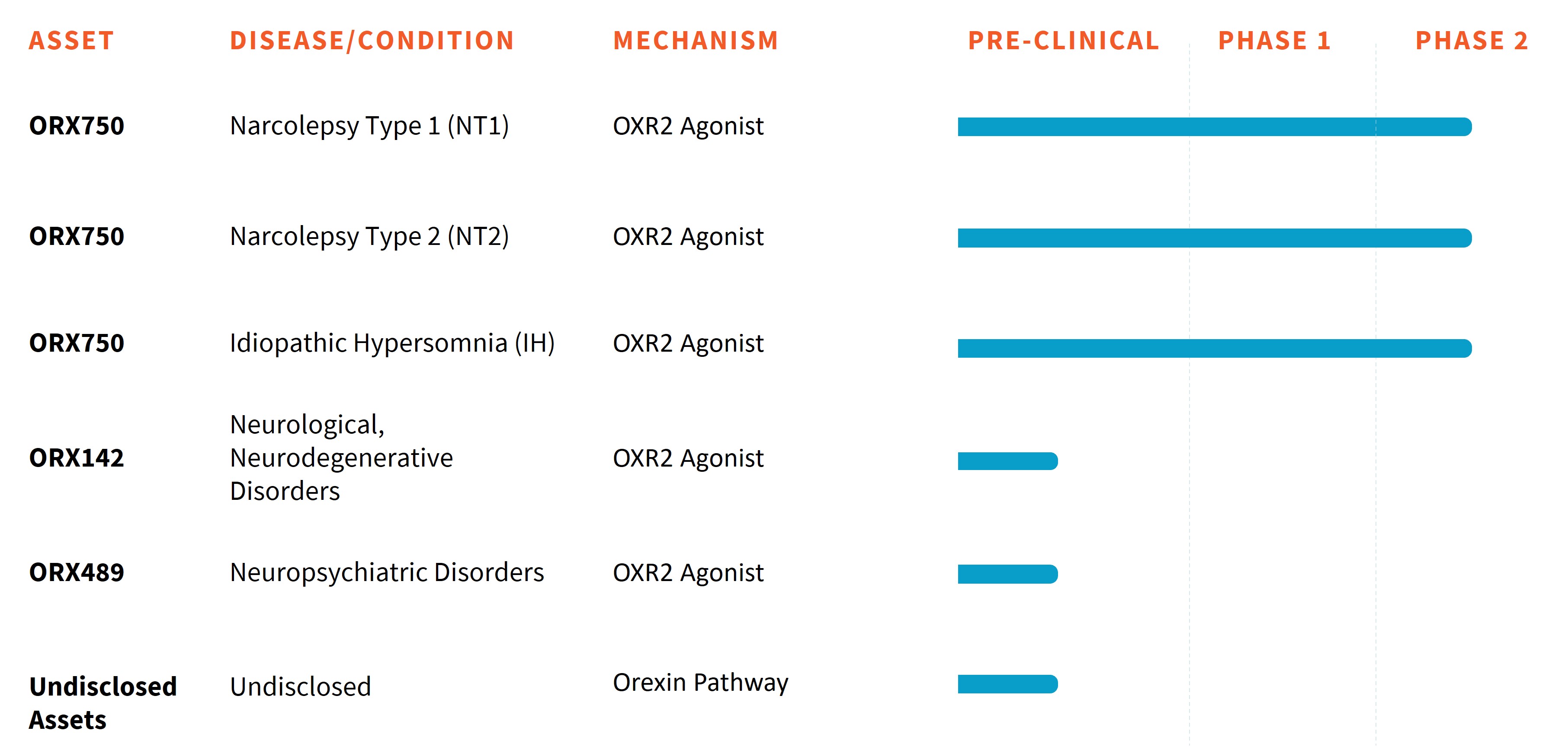 030325 Updated Pipeline Chart for 10k FINAL.jpg