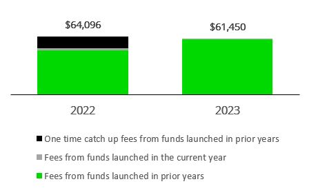 MDA material chart.jpg