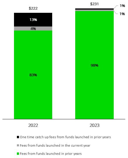 2023 FY  Catch-up Fees.jpg