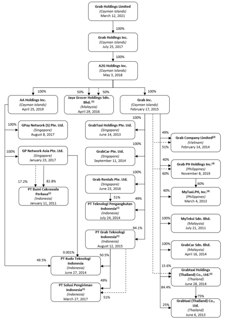 Updated Org Structure.gif