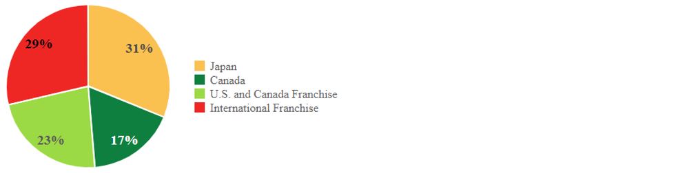 Market Development Segment.jpg