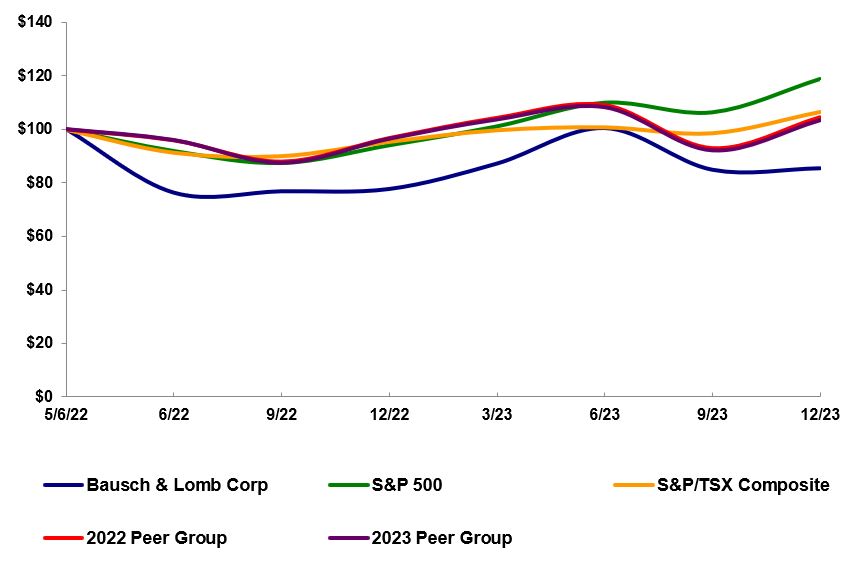 Performance Graph Pic 1_31_24.jpg