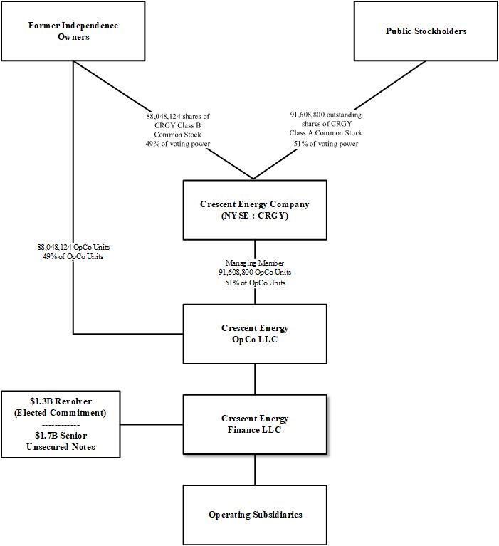 CRGY - Org Chart 2023_v2.jpg