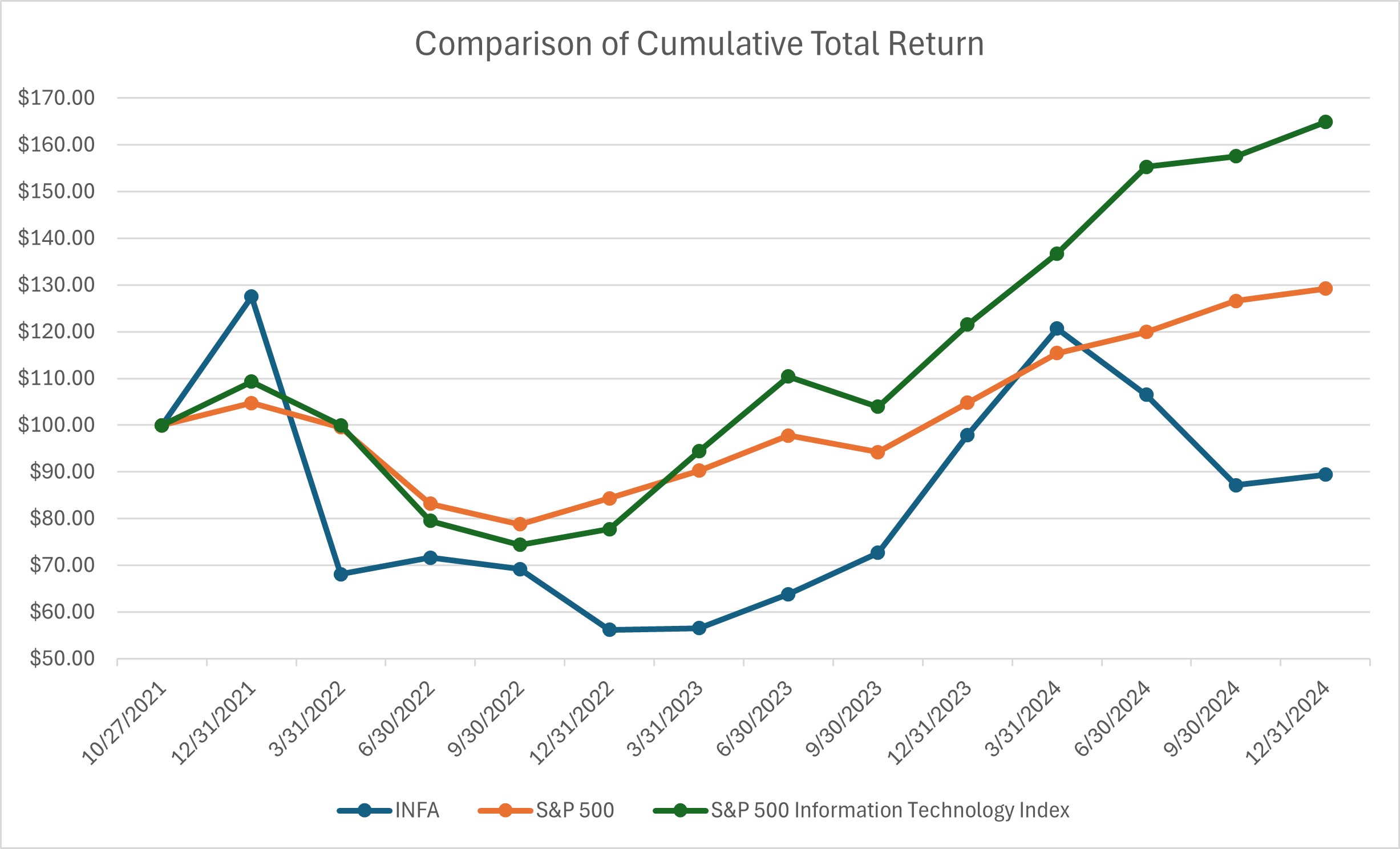 2024 Stock Price Graph.jpg