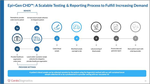 TimelineDescription automatically generated
