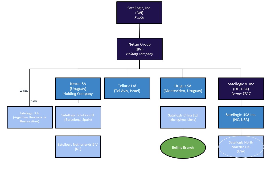 Legal Structure - 2023 - with Beijing Branch.jpg
