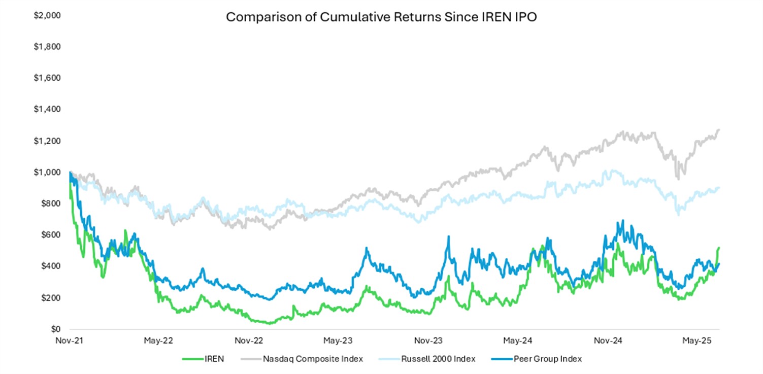 10-K Performance chart.jpg