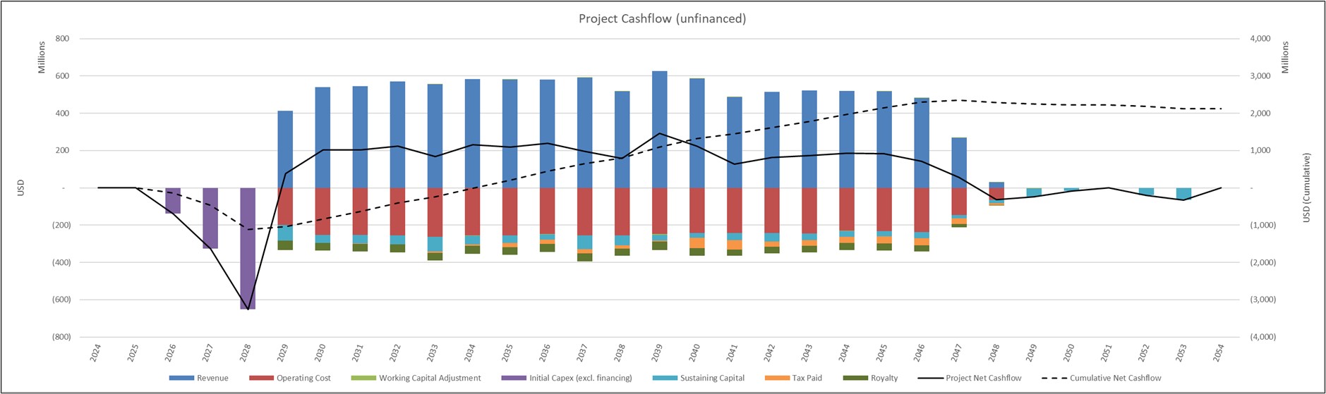 Cash flow no inferred.jpg