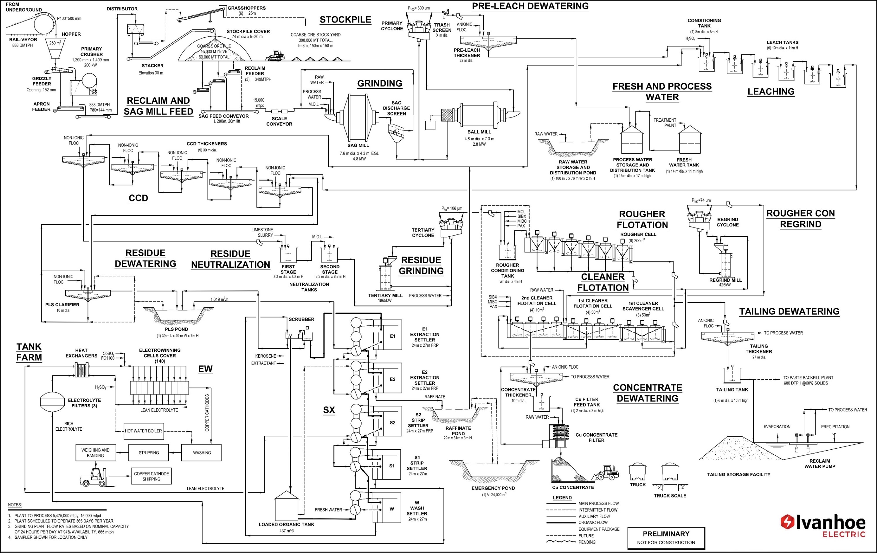 Flowsheet.jpg