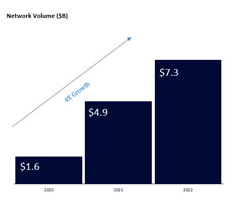 business overview chart.jpg