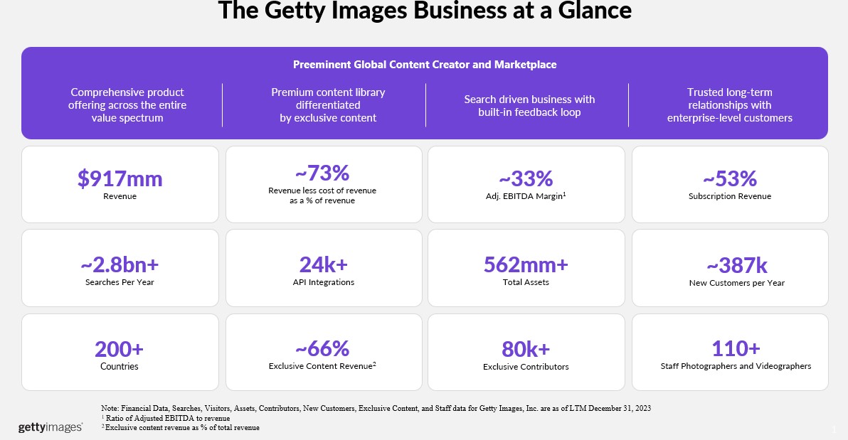Business Section Business at Glance Getty 10K 2023.jpg