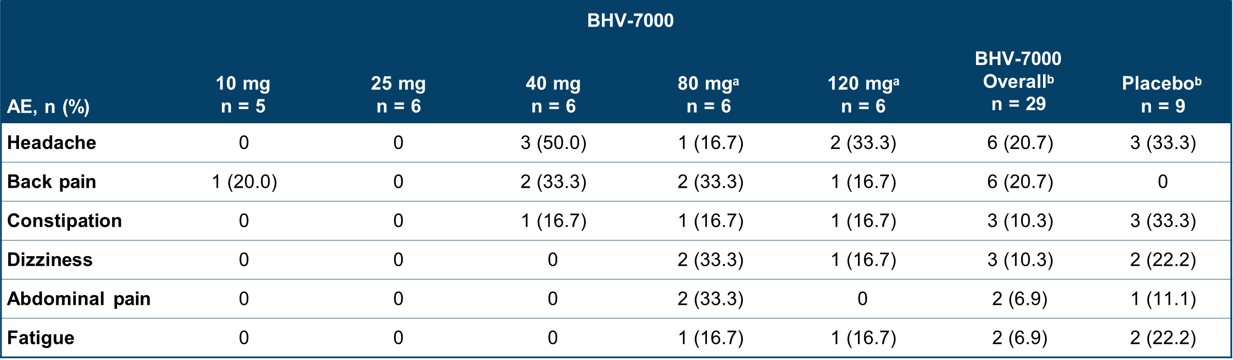 2024.01.02 10Q MAD Table 2.jpg
