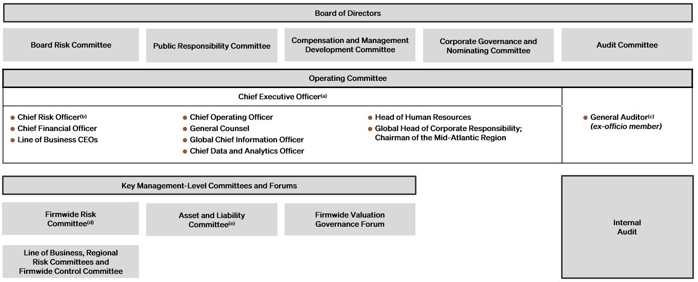 FW Governance Chart_Cert Draft_no footnotes_AC.jpg