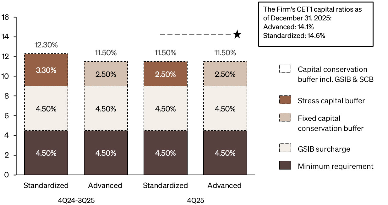 Risk-based Capital Reg Reqs 2025 vPD.jpg