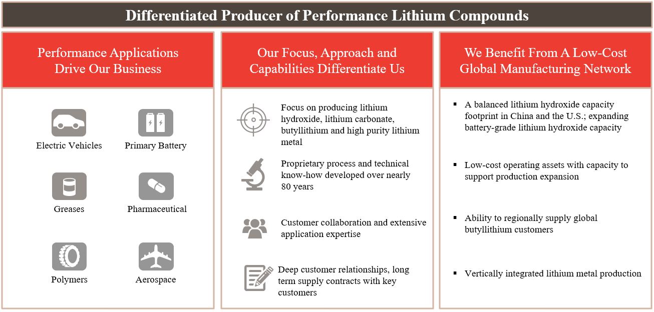 2023 10-K Diff Producer Graphic v2.jpg