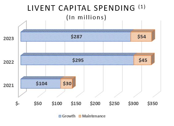2023 CapEx Spend Graph.jpg