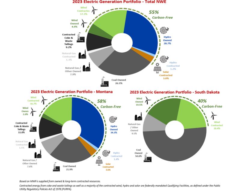 Pie Charts Summary.jpg