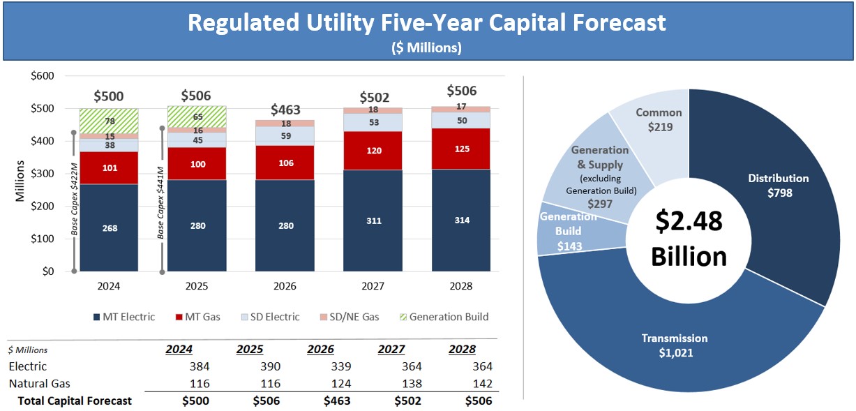 5 Year Capex 2.14.24.jpg