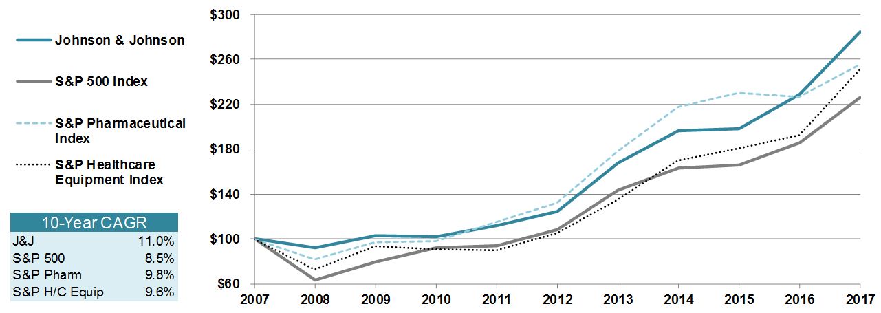 jnj10yearshareholder2017.jpg