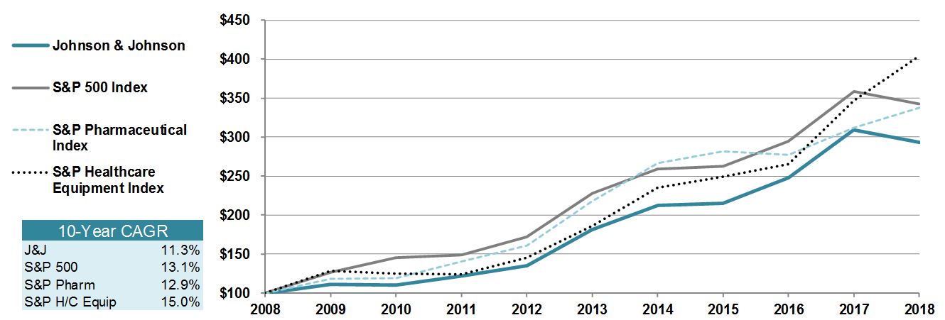 jnj10yearshareholder2018.jpg