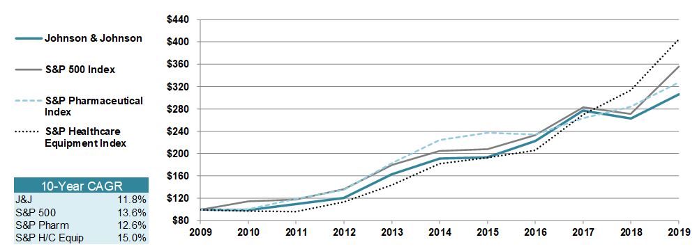 jnj10yearshareholder2019.jpg