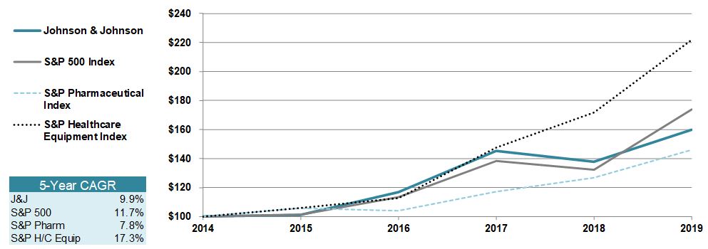 jnj5yearshareholder2019.jpg