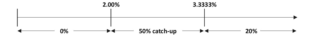 Quarterly Incentive Fee on Core Earnings.jpg