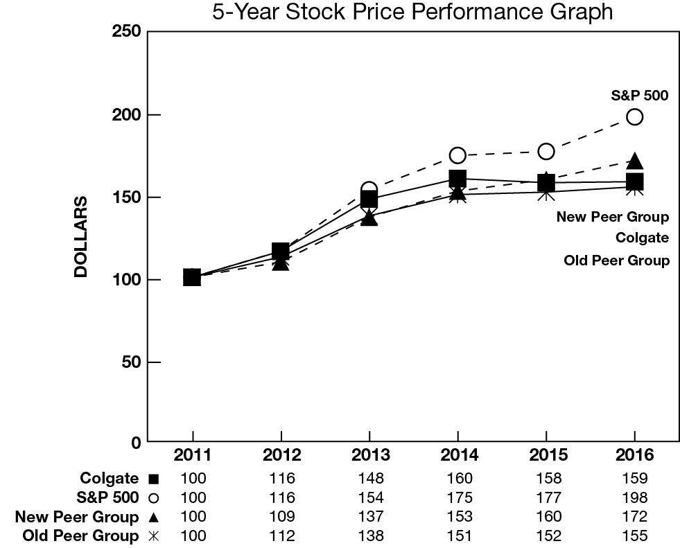 cp2016_5yearlinechart.jpg