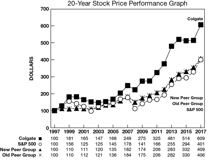 cp2017_20yearlinechart.jpg