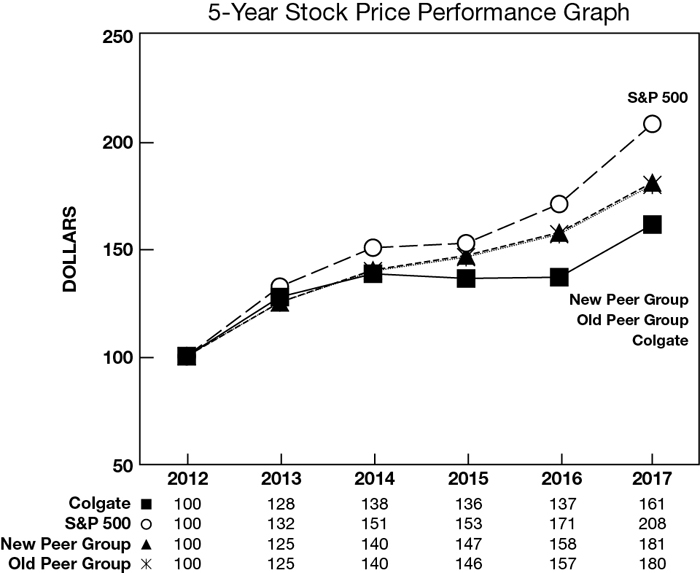 cp2017_5yearlinechart.jpg