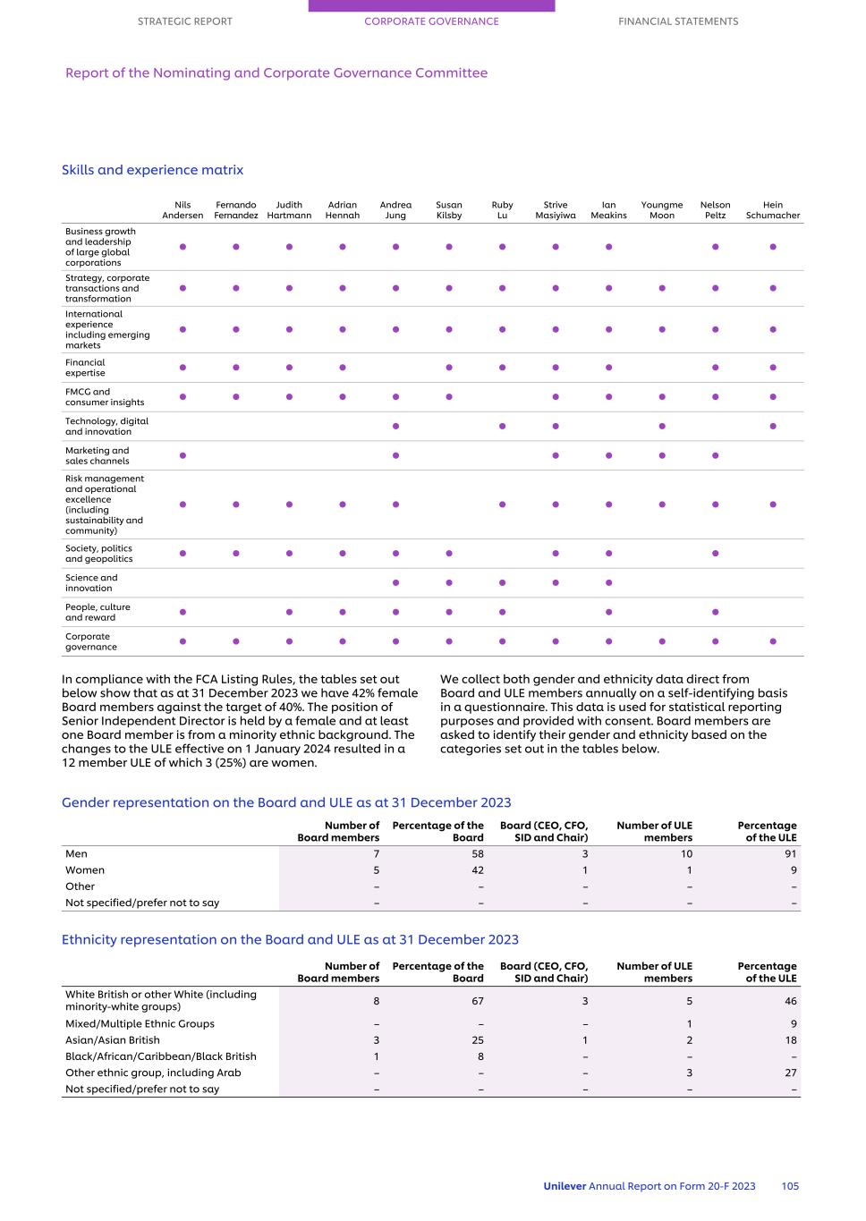 20-F_LIVE MASTER Unilever 20-F/AR FY23 CS107.jpg