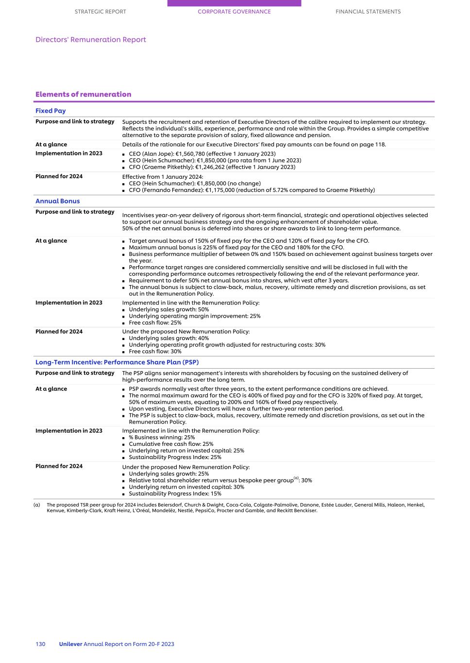 20-F_LIVE MASTER Unilever 20-F/AR FY23 CS132.jpg