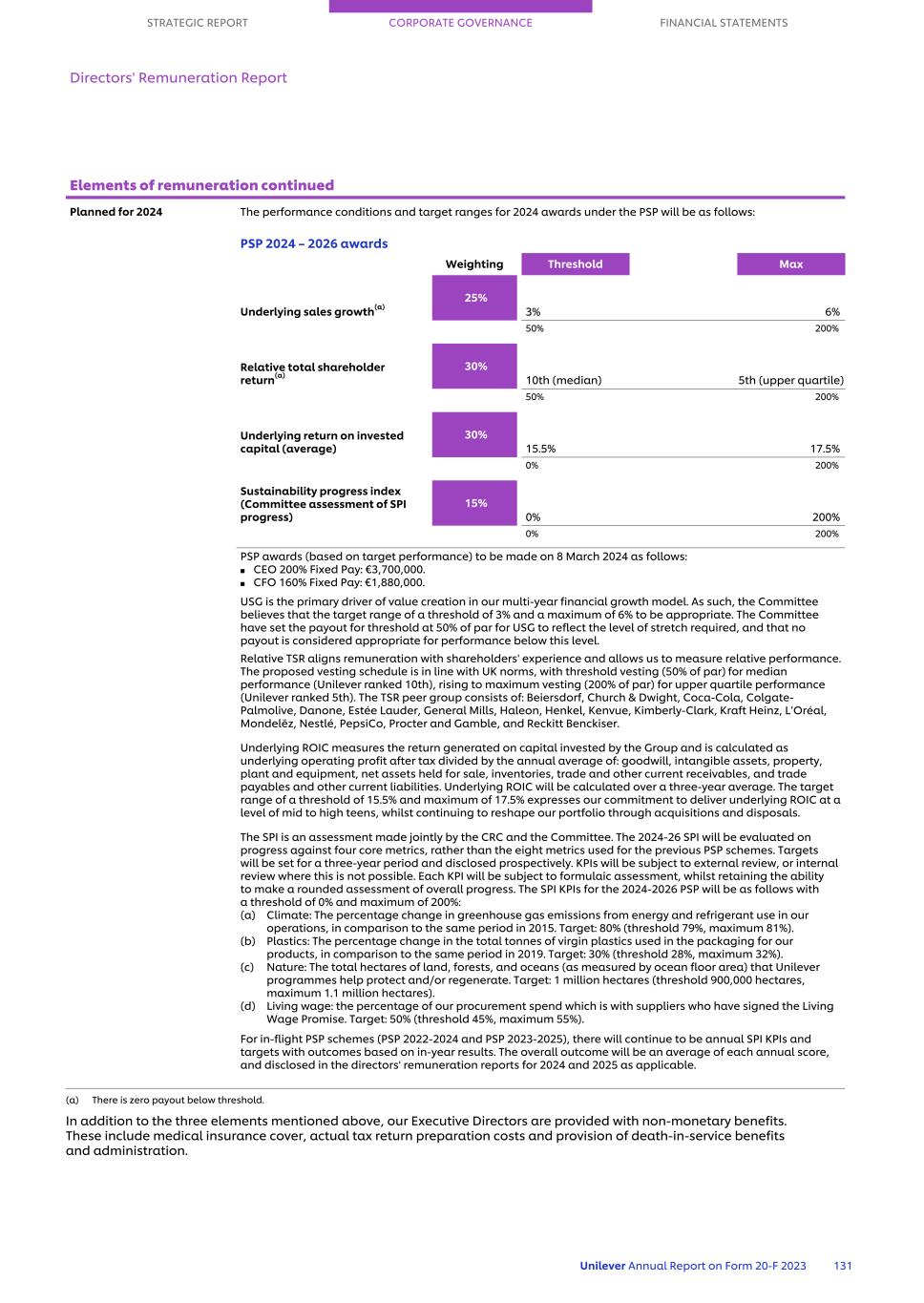 20-F_LIVE MASTER Unilever 20-F/AR FY23 CS133.jpg
