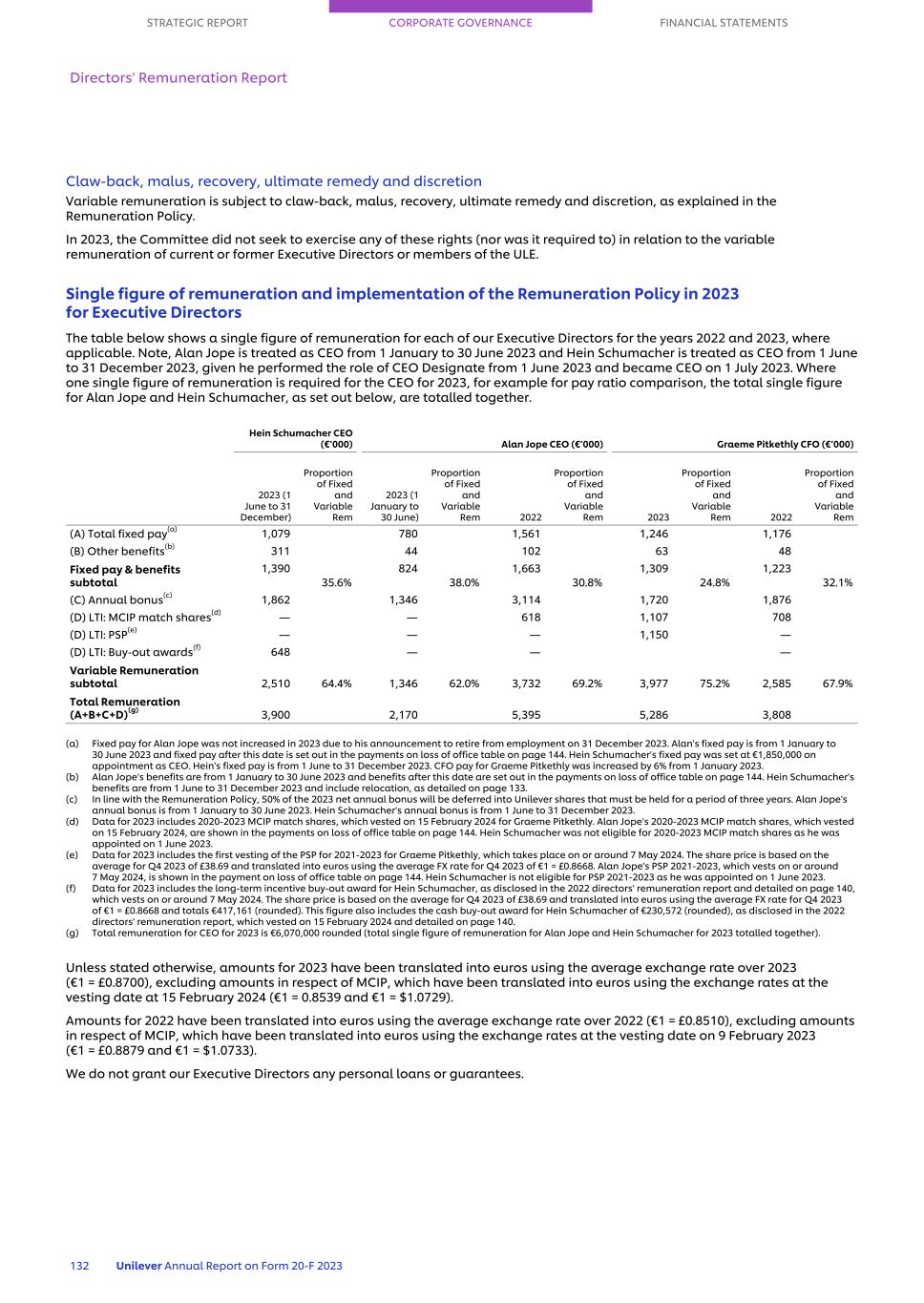 20-F_LIVE MASTER Unilever 20-F/AR FY23 CS134.jpg