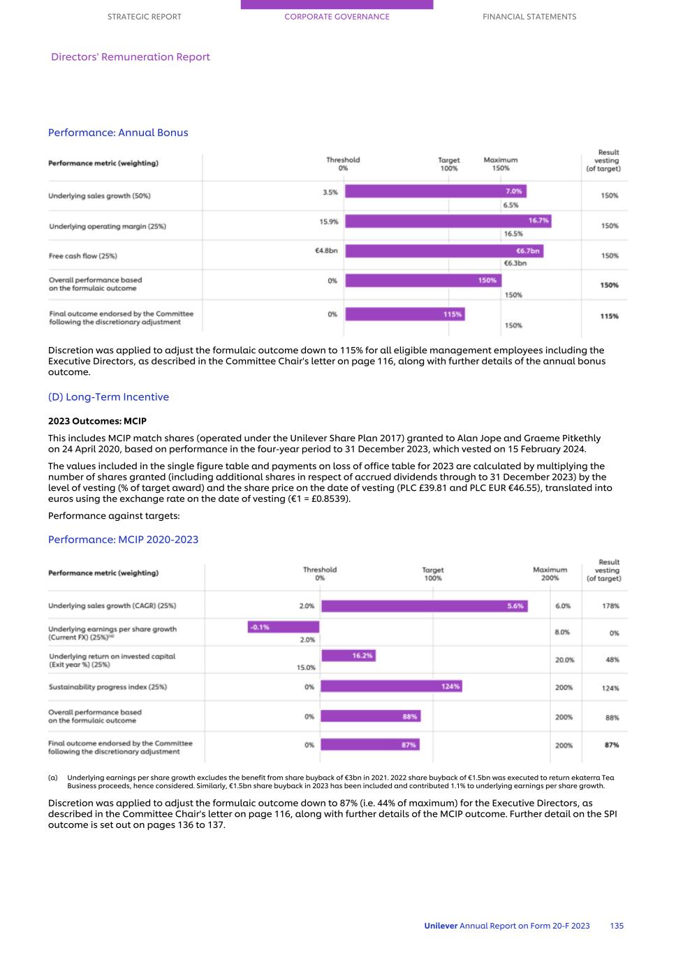 20-F_LIVE MASTER Unilever 20-F/AR FY23 CS137.jpg
