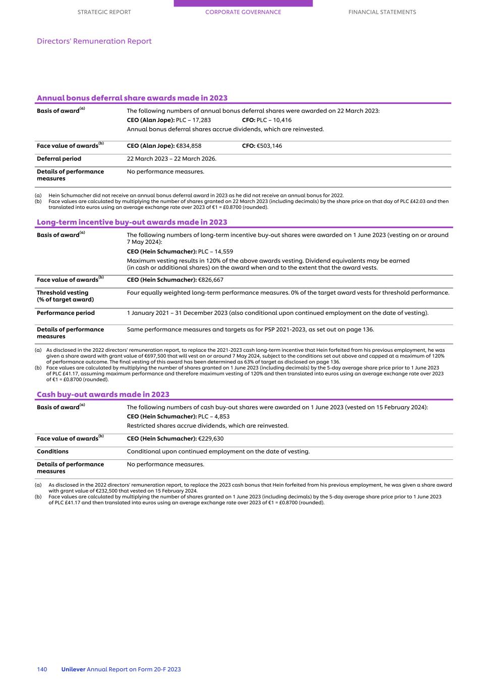 20-F_LIVE MASTER Unilever 20-F/AR FY23 CS142.jpg