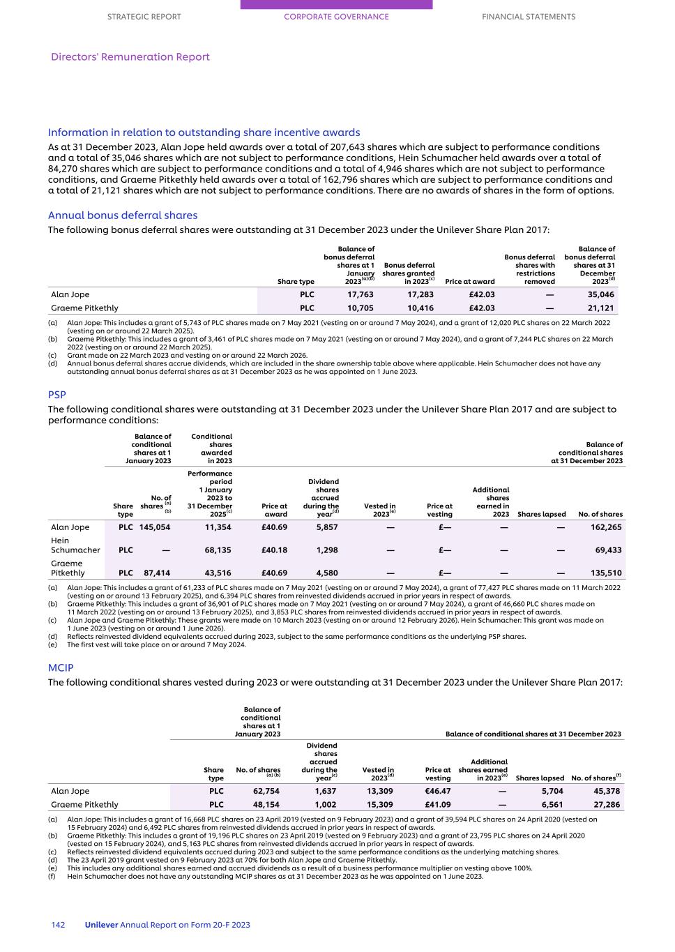 20-F_LIVE MASTER Unilever 20-F/AR FY23 CS144.jpg