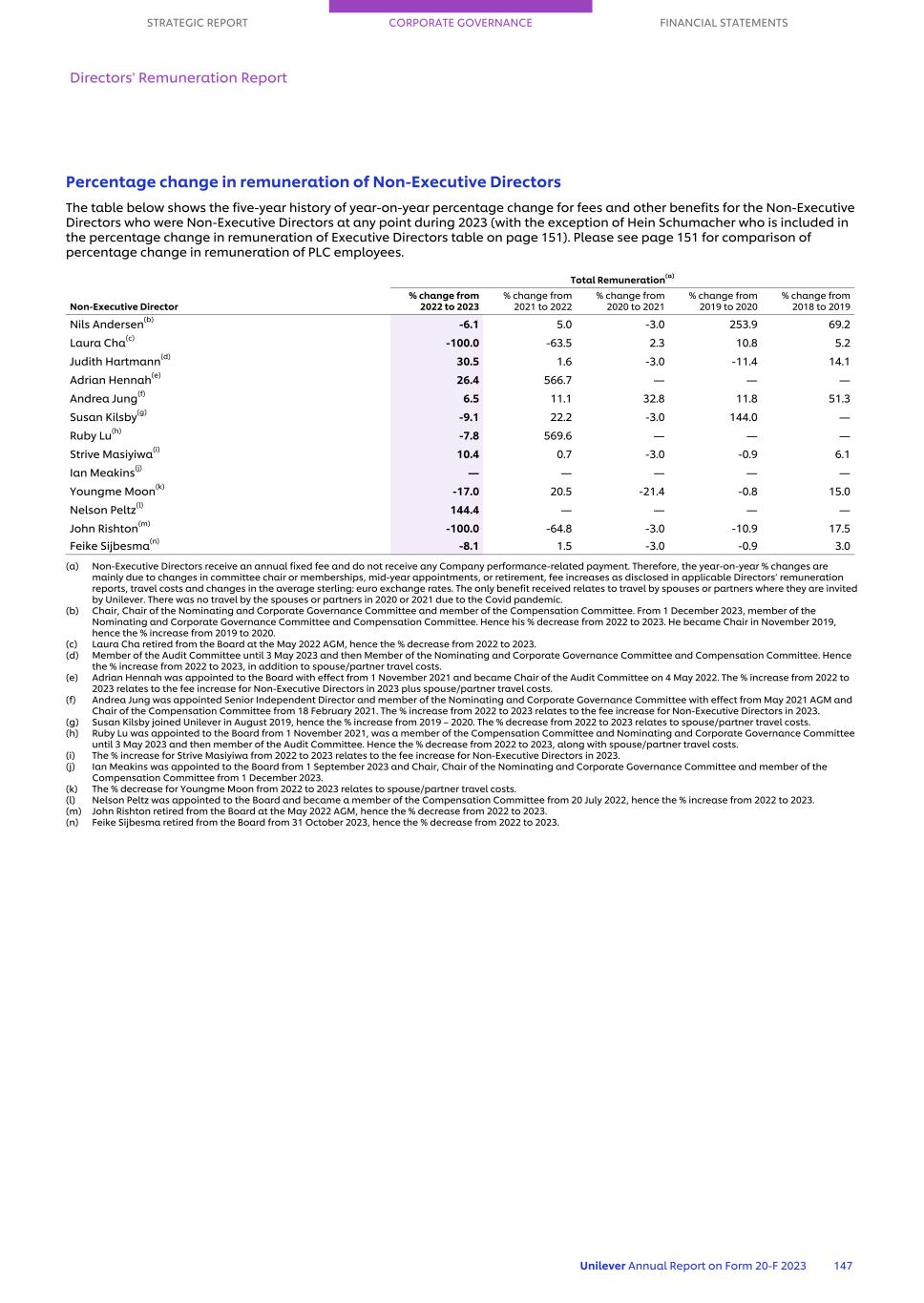 20-F_LIVE MASTER Unilever 20-F/AR FY23 CS149.jpg