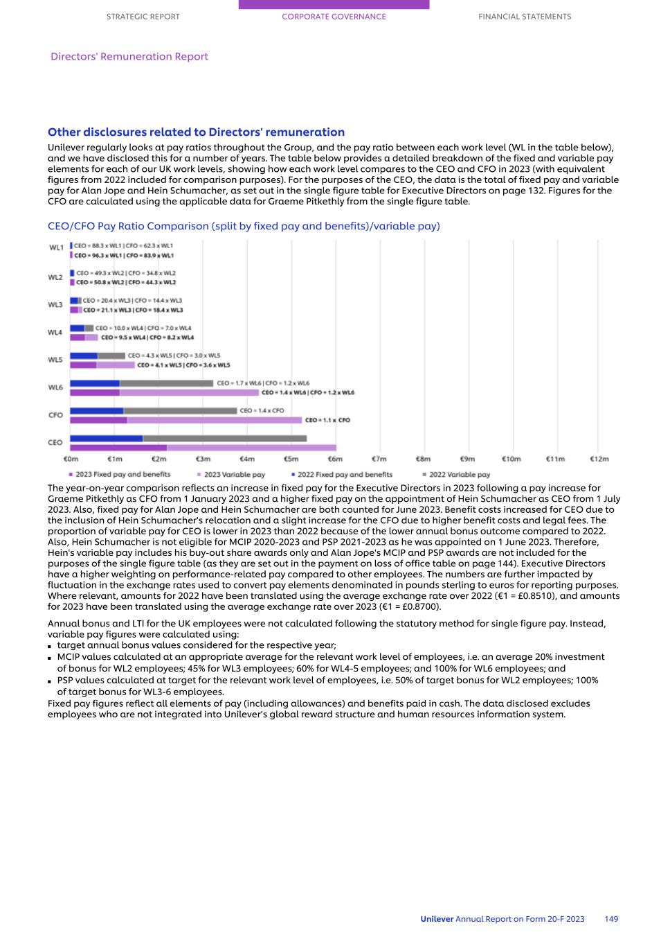 20-F_LIVE MASTER Unilever 20-F/AR FY23 CS151.jpg
