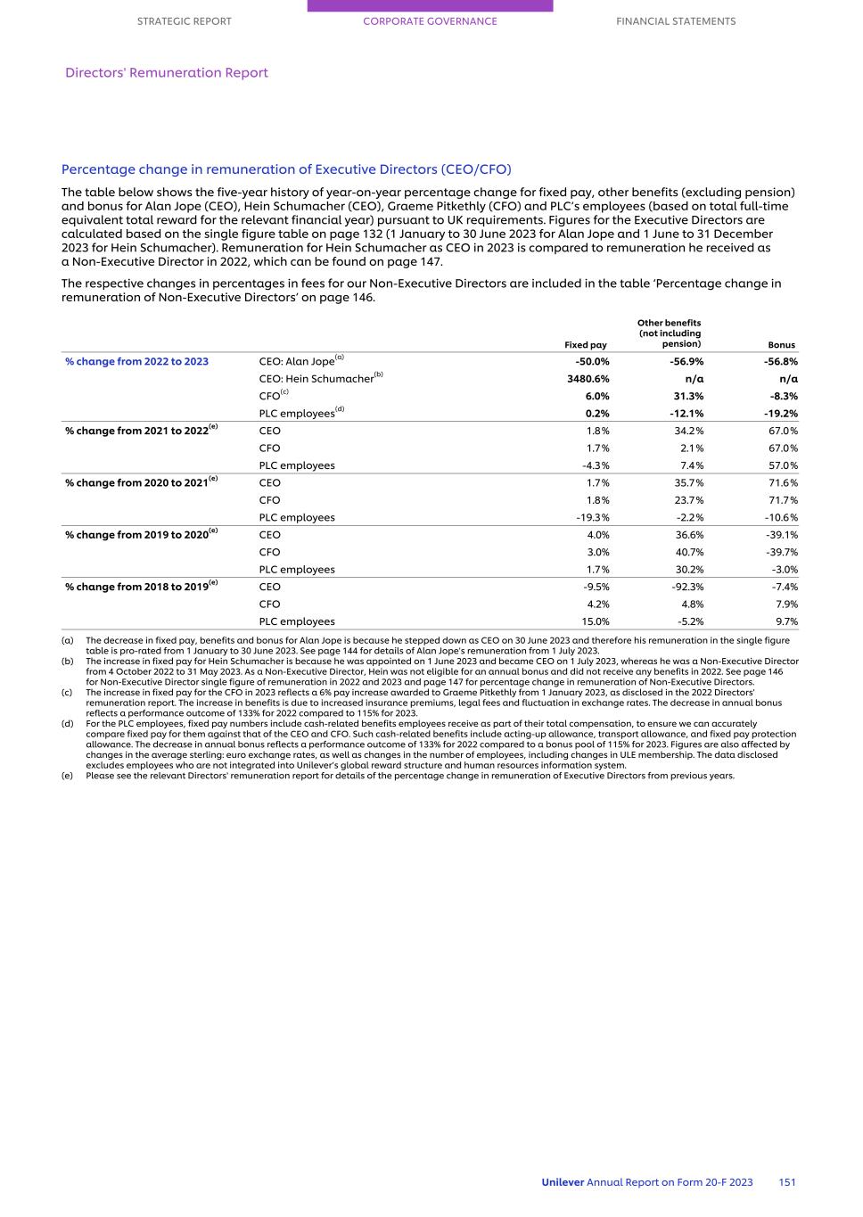 20-F_LIVE MASTER Unilever 20-F/AR FY23 CS153.jpg
