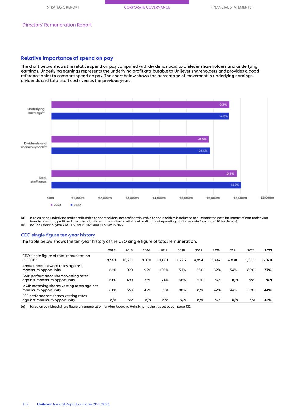 20-F_LIVE MASTER Unilever 20-F/AR FY23 CS154.jpg