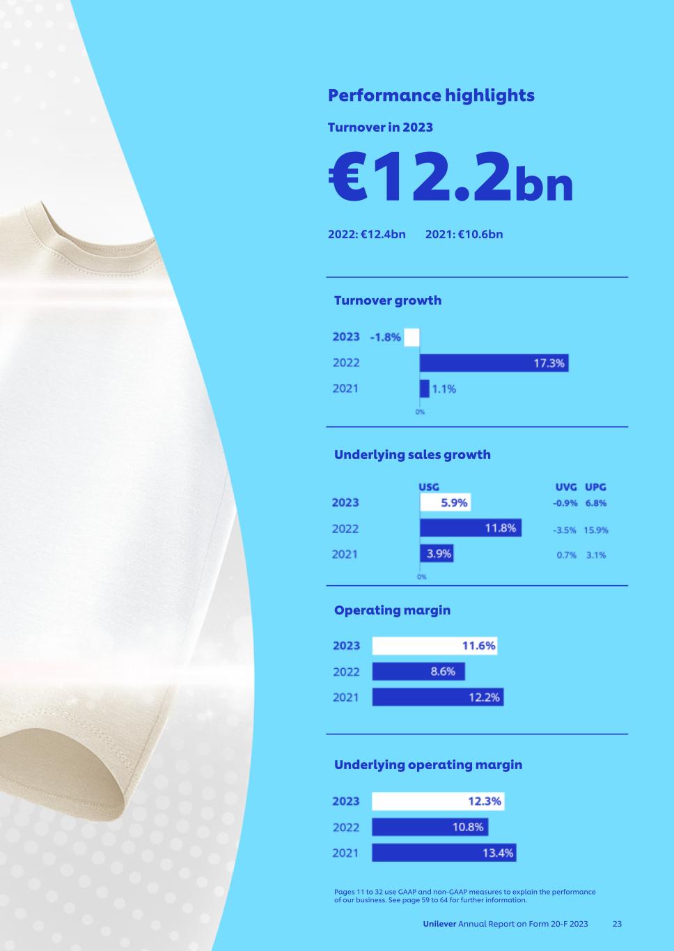 20-F_LIVE MASTER Unilever 20-F/AR FY23 CS025.jpg