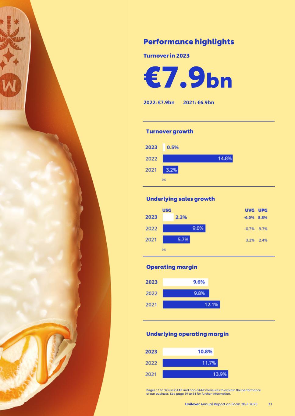 20-F_LIVE MASTER Unilever 20-F/AR FY23 CS033.jpg