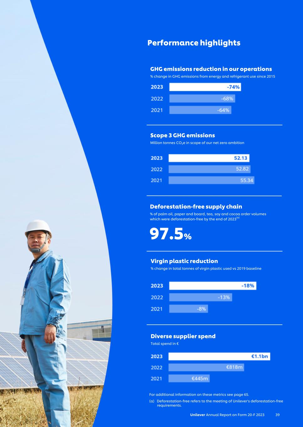 20-F_LIVE MASTER Unilever 20-F/AR FY23 CS041.jpg