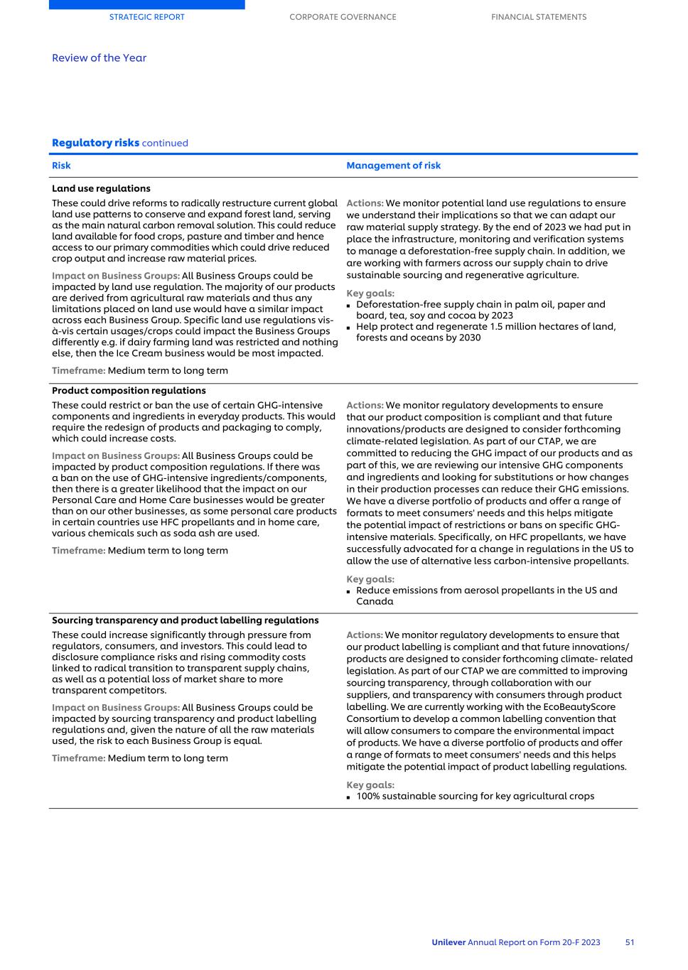 20-F_LIVE MASTER Unilever 20-F/AR FY23 CS053.jpg